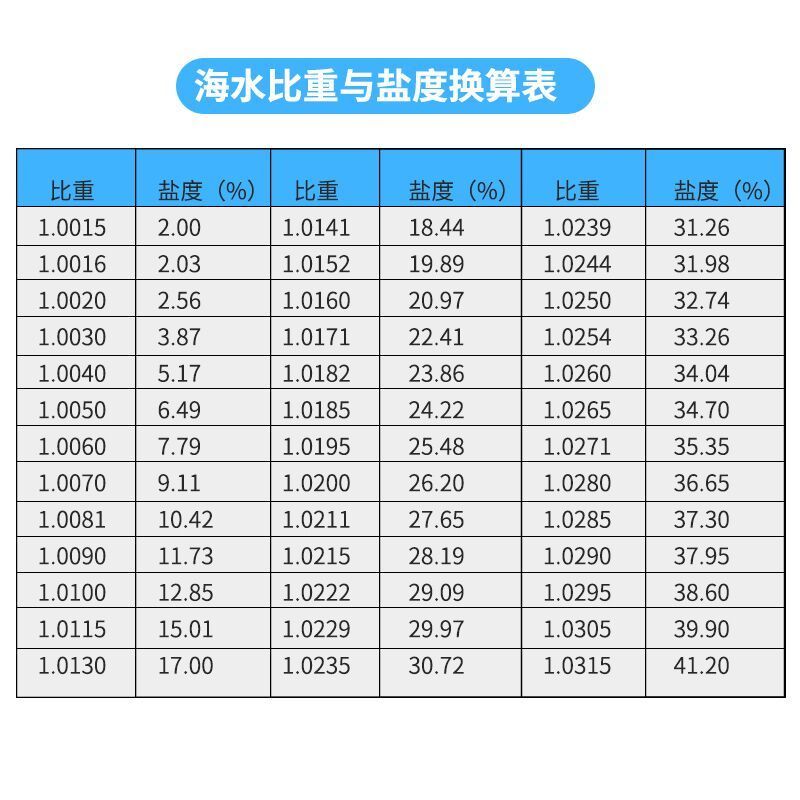 龍魚可以用鹽嗎怎么養(yǎng)，關(guān)于龍魚養(yǎng)殖中鹽的使用