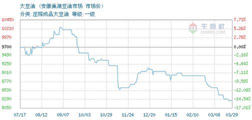 金龍魚價格走勢圖（金龍魚財務報表解讀金龍魚競爭對手股價對比）