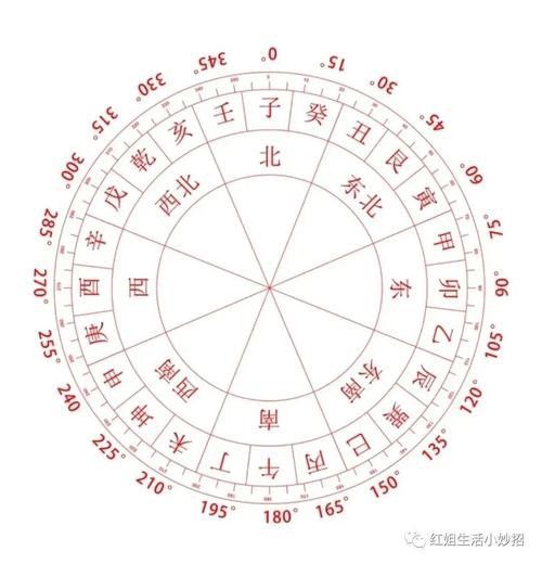 如何找到專業的風水圖集？