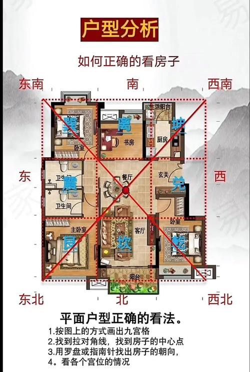 如何找到專業的風水圖集？