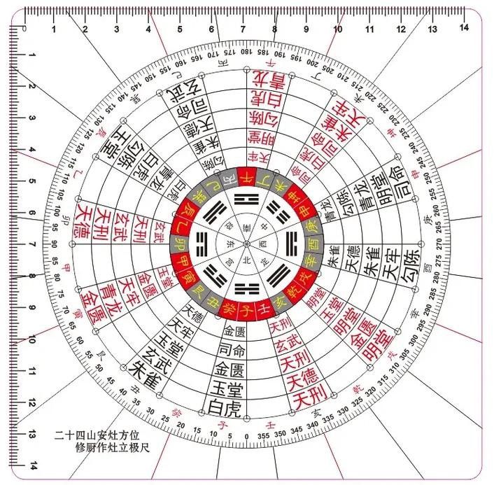 如何找到專業的風水圖集？