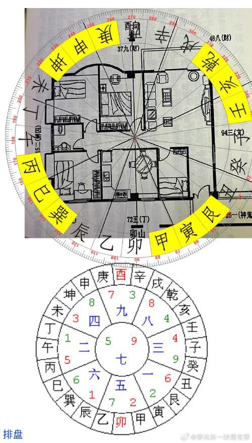 如何找到專業的風水圖集？