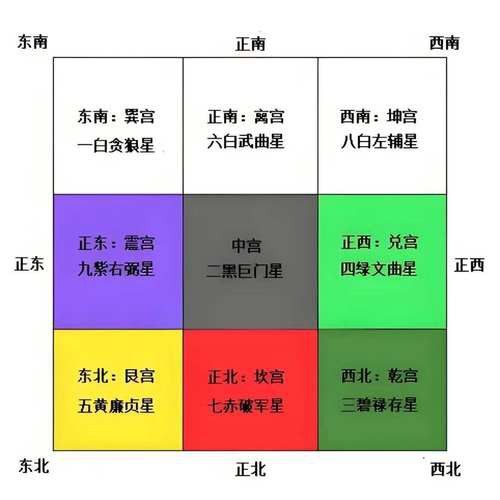 如何找到專業的風水圖集？