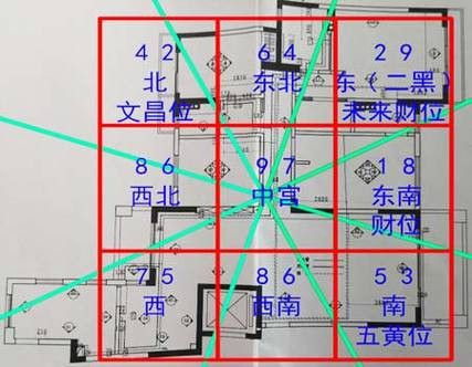 如何找到專業的風水圖集？