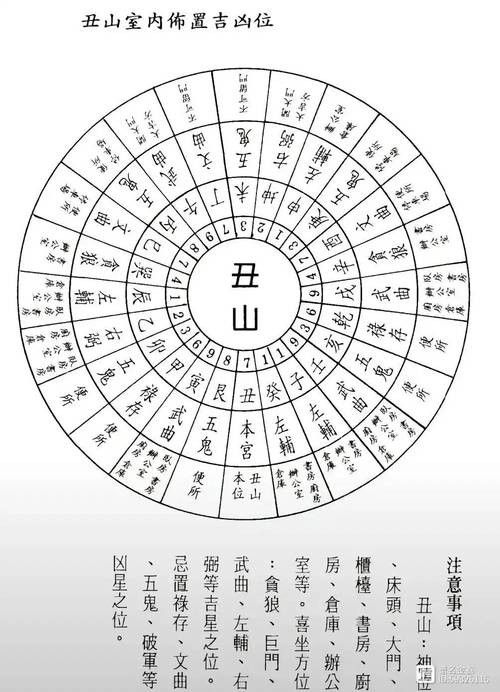 如何找到專業的風水圖集？