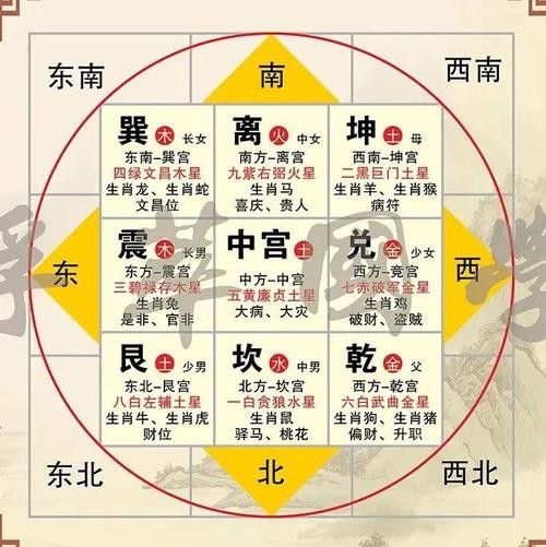如何找到專業的風水圖集？