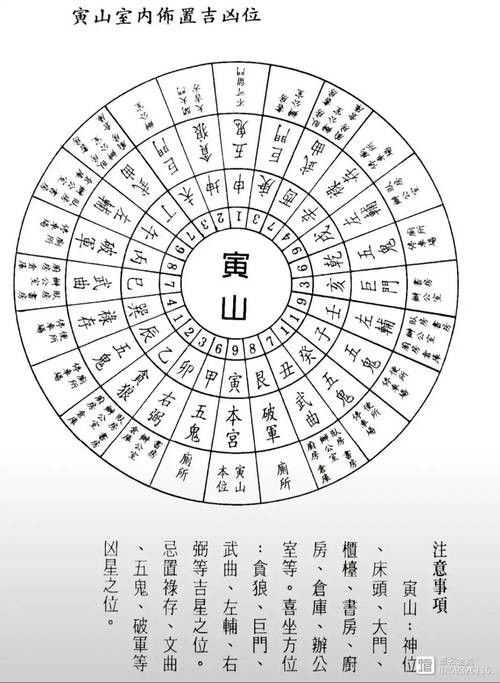 如何找到專業的風水圖集？