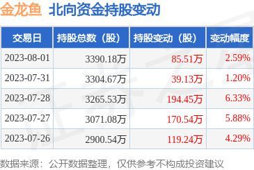 金龍魚一天吃多少錢的飼料：金龍魚一天吃多少錢的飼料取決于具體的金龍魚大小、喂食頻率和飼料類型