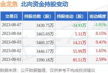 金龍魚一天吃多少錢的飼料：金龍魚一天吃多少錢的飼料取決于具體的金龍魚大小、喂食頻率和飼料類型