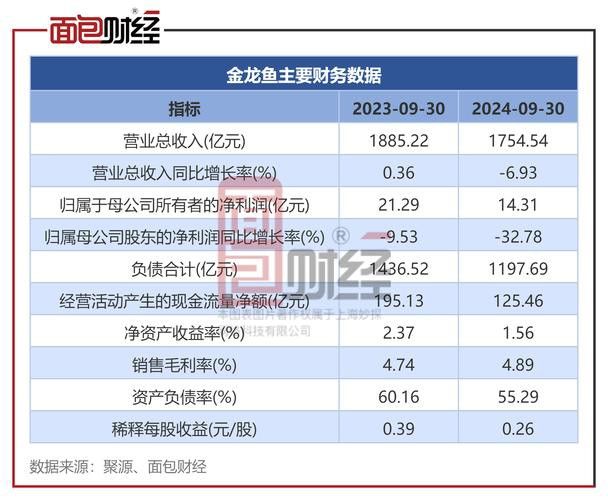 金龍魚大小非解禁