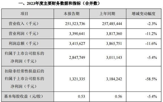 金龍魚大小非解禁