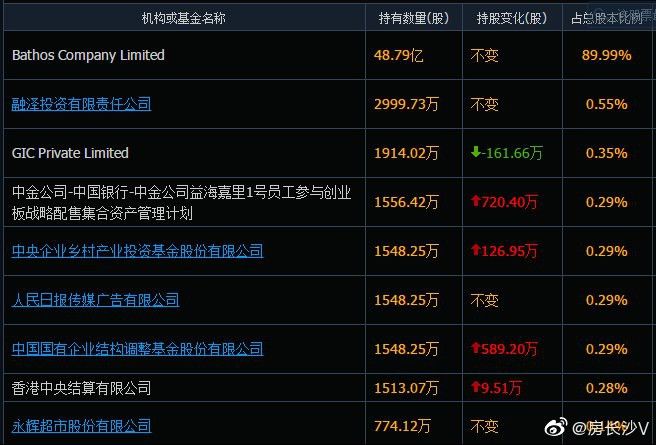 金龍魚大小非解禁