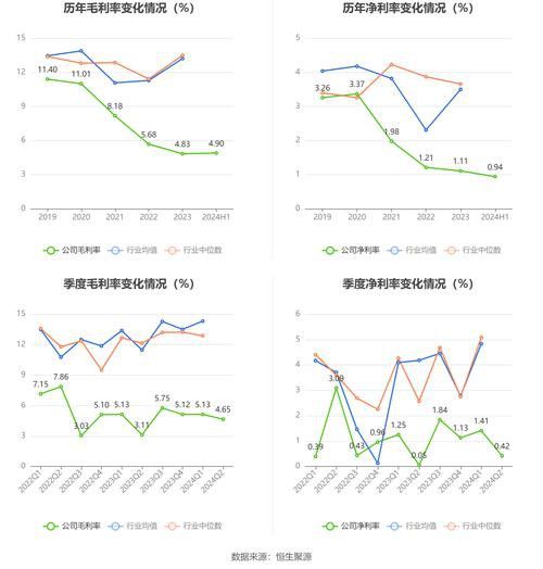 金龍魚大小非解禁