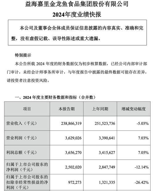 金龍魚大小非解禁