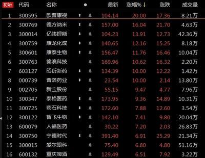 金龍魚為什么沒有漲跌限制：金龍魚上市初期為什么沒有漲跌停限制？