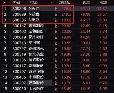 金龍魚為什么沒有漲跌限制：金龍魚上市初期為什么沒有漲跌停限制？