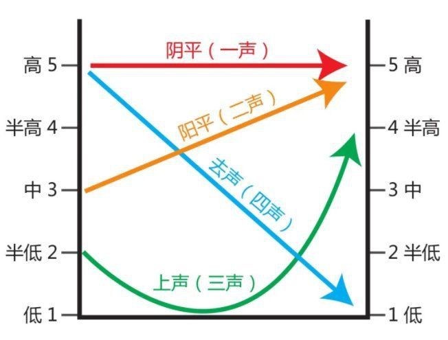 鰻魚為什么不讀第四聲