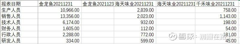 金龍魚的主要競爭對手有哪些？