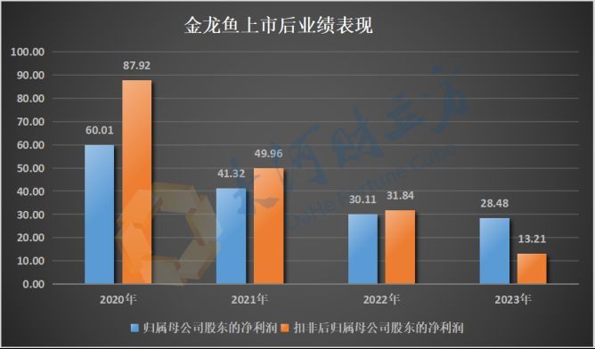 金龍魚價格波動大嗎？