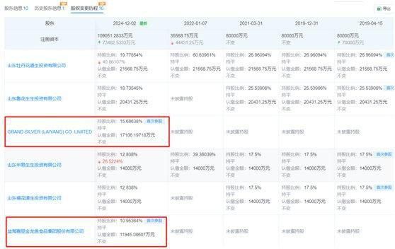金龍魚和中糧的合作終止原因是什么？