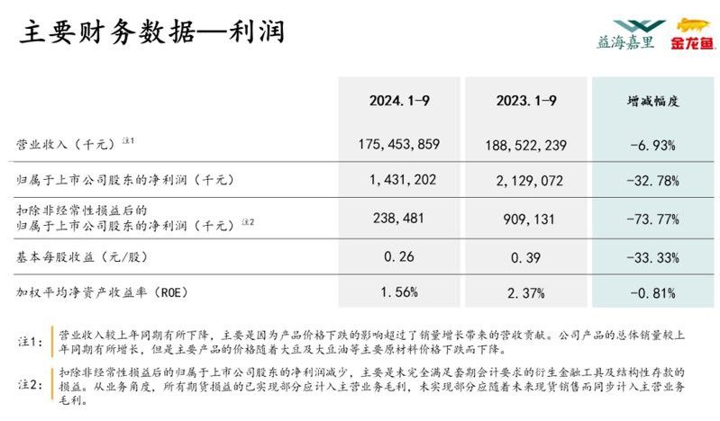 中國(guó)金龍魚進(jìn)口量有哪些趨勢(shì)？