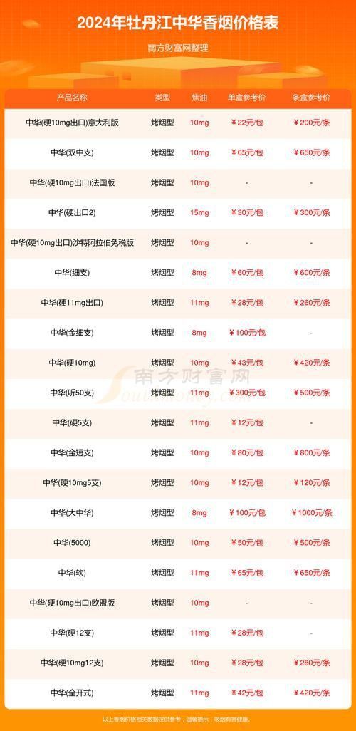 藍底金龍香煙價格表圖