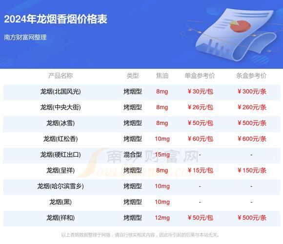 藍底金龍香煙價格表圖