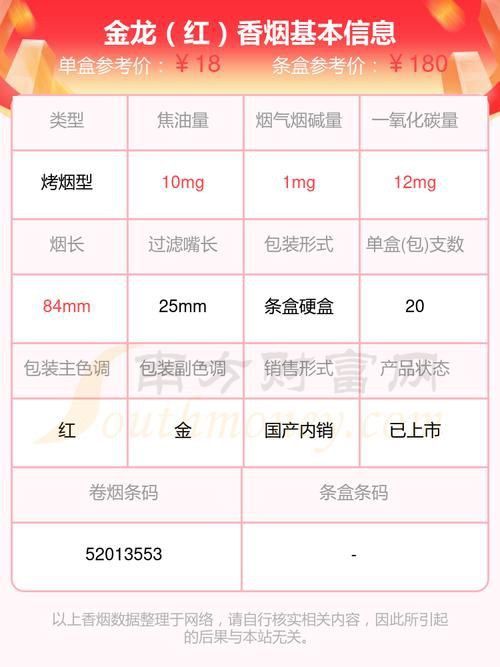 藍底金龍香煙價格表圖