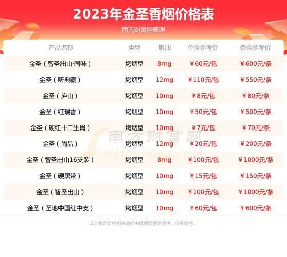 藍底金龍香煙價格表圖