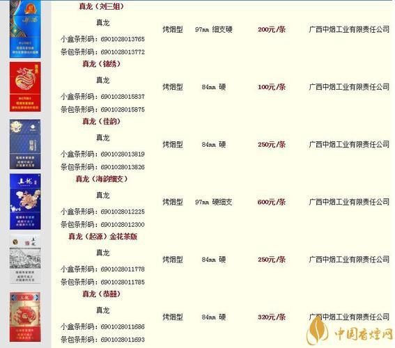 藍底金龍香煙價格表圖