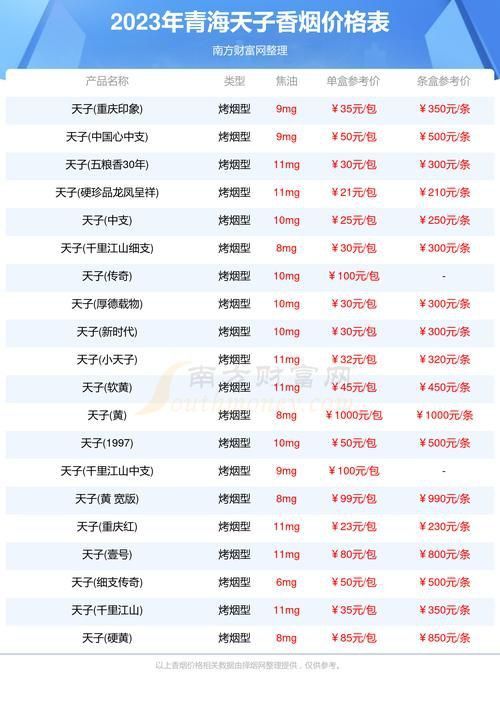 藍底金龍香煙價格表圖