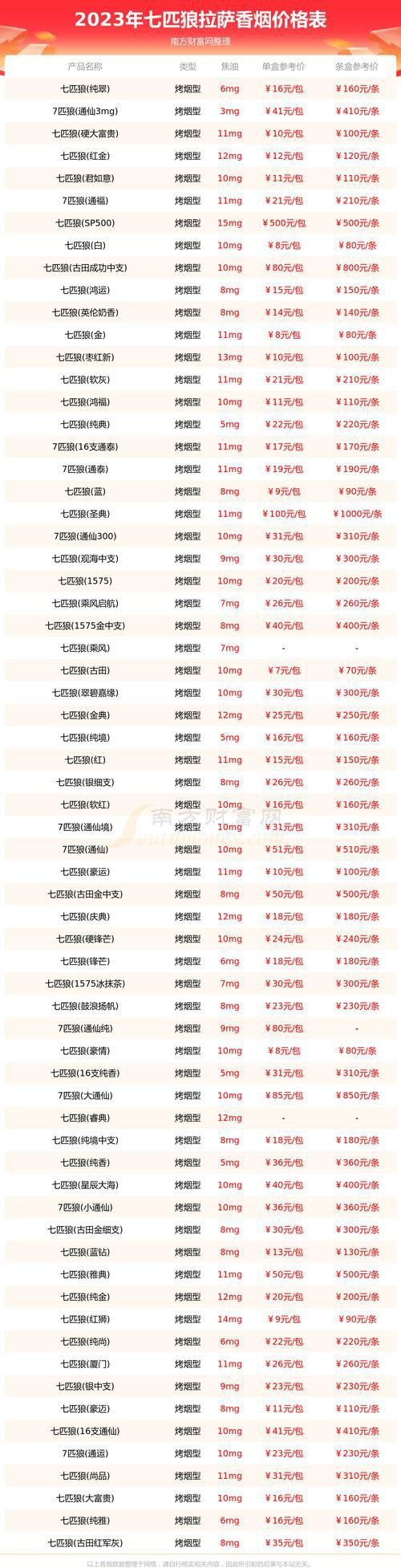 藍底金龍香煙價格表圖