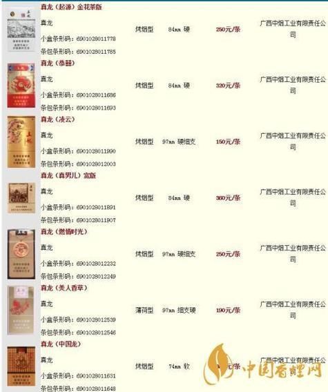 藍底金龍香煙價格表圖