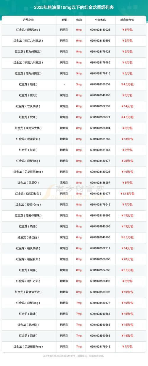 藍底金龍香煙價格表圖