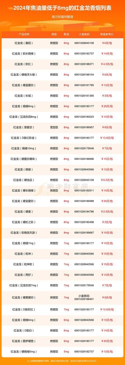 藍底金龍香煙價格表圖