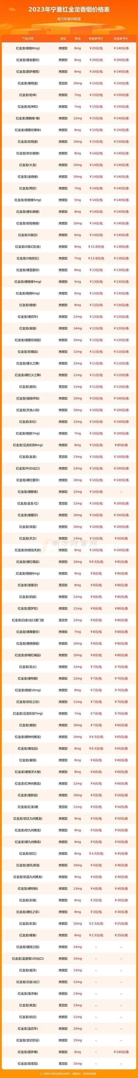 藍底金龍香煙價格表圖