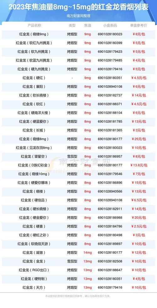 藍底金龍香煙價格表圖