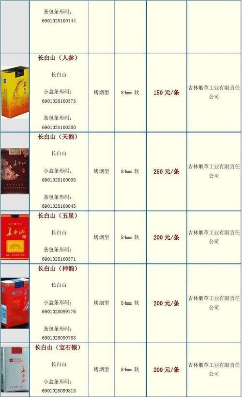 藍底金龍香煙價格表圖