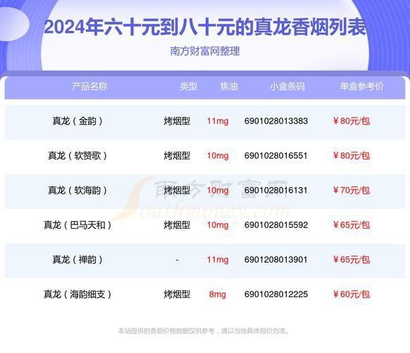 藍底金龍香煙價格表圖