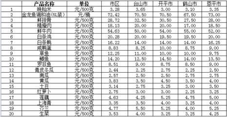 金龍魚現在價格表（金龍魚價格因多種因素而異）