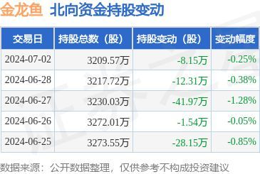 金龍魚現在價格表（金龍魚價格因多種因素而異）