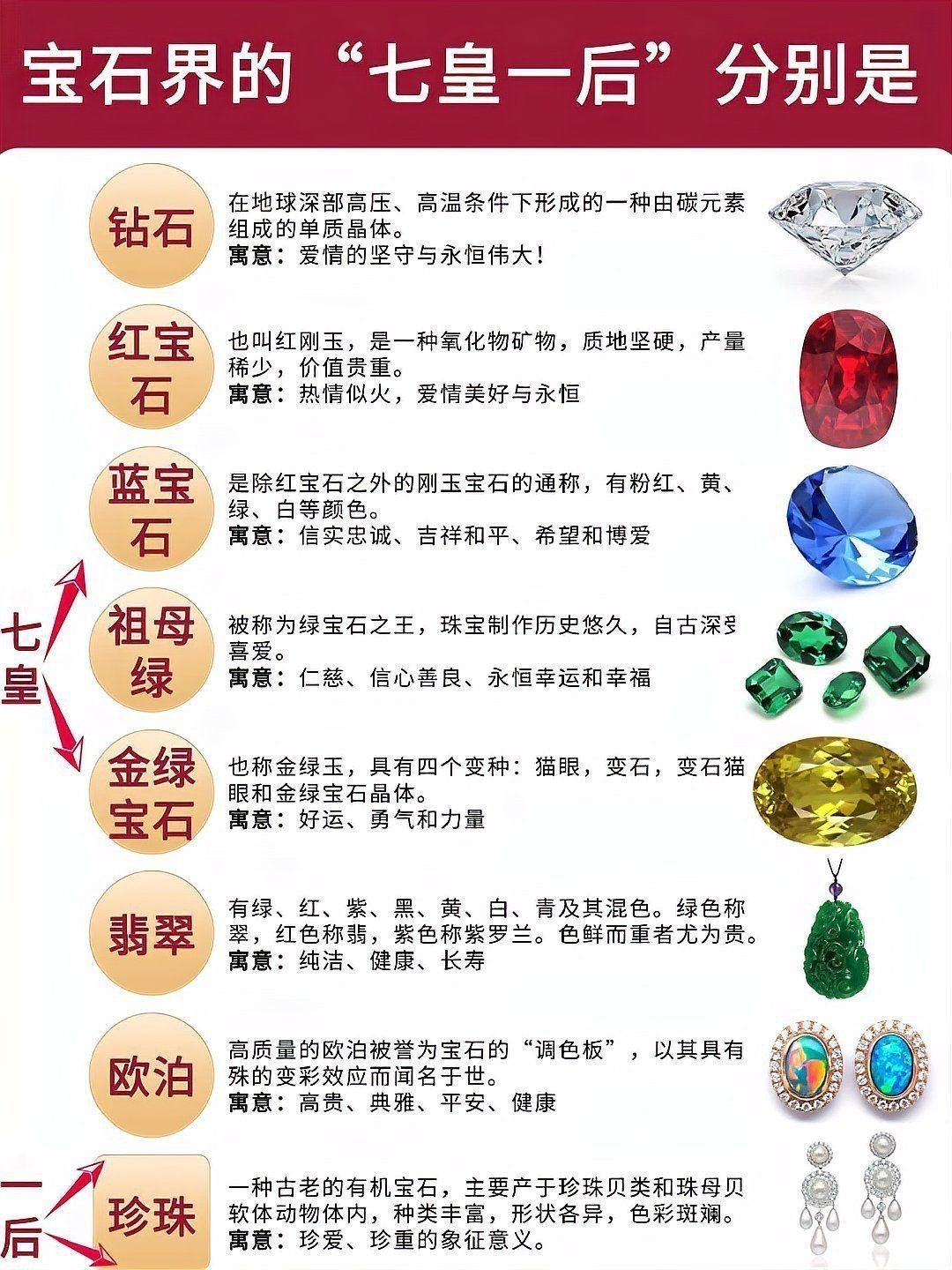 藍寶石的寓意和象征意義