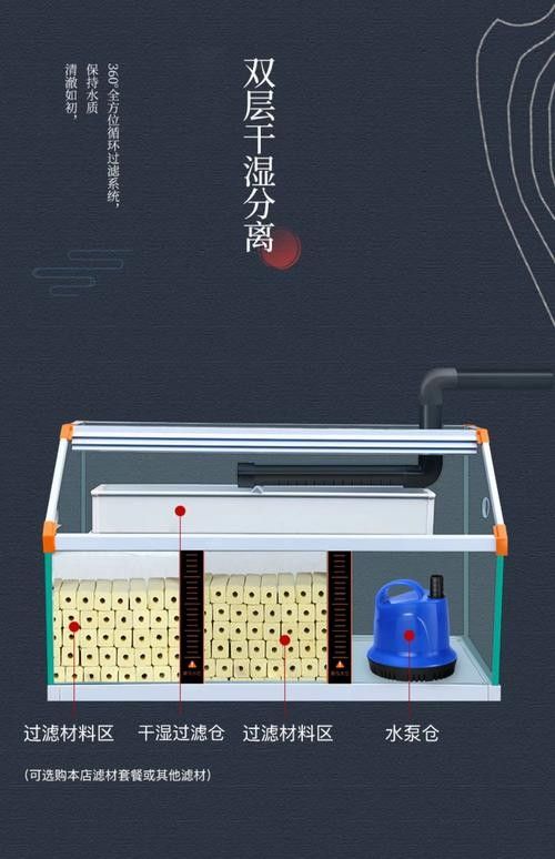 龍魚五大品牌魚缸圖片