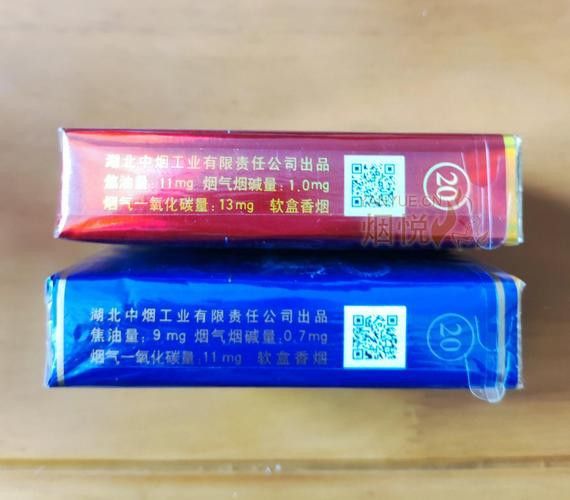 推薦幾款紅金龍香煙中的經典款