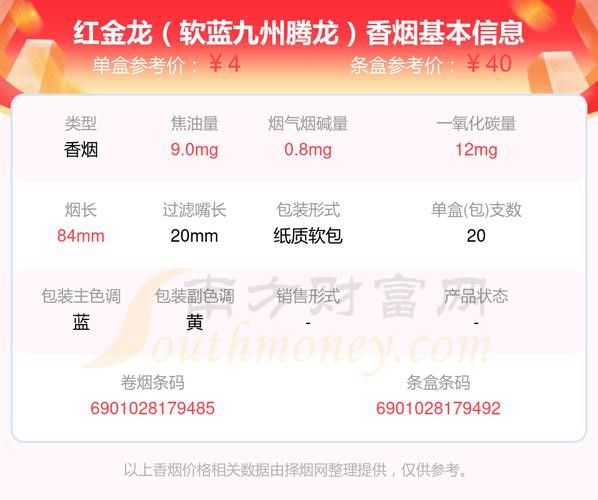 推薦幾款紅金龍香煙中的經典款