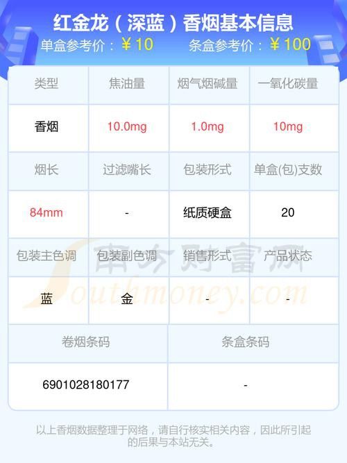 推薦幾款紅金龍香煙中的經典款