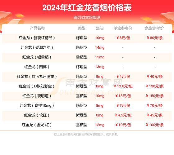推薦幾款紅金龍香煙中的經典款