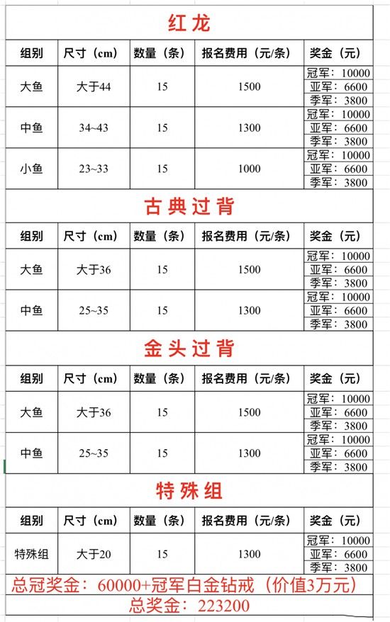 紅龍魚(yú)賽事的獎(jiǎng)金如何