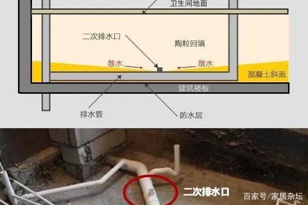 龍魚缸安裝排水地漏多少錢：龍魚缸安裝地漏需要多少錢？