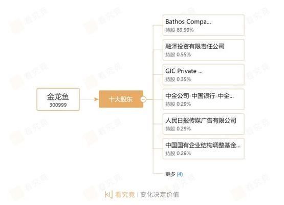金龍魚的品牌介紹怎么寫的啊（金龍魚品牌歷史上的關鍵事件歷史上的關鍵事件）